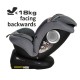Κάθισμα Αυτοκινήτου Bebe Stars Levante Plus Isofix 360° Red