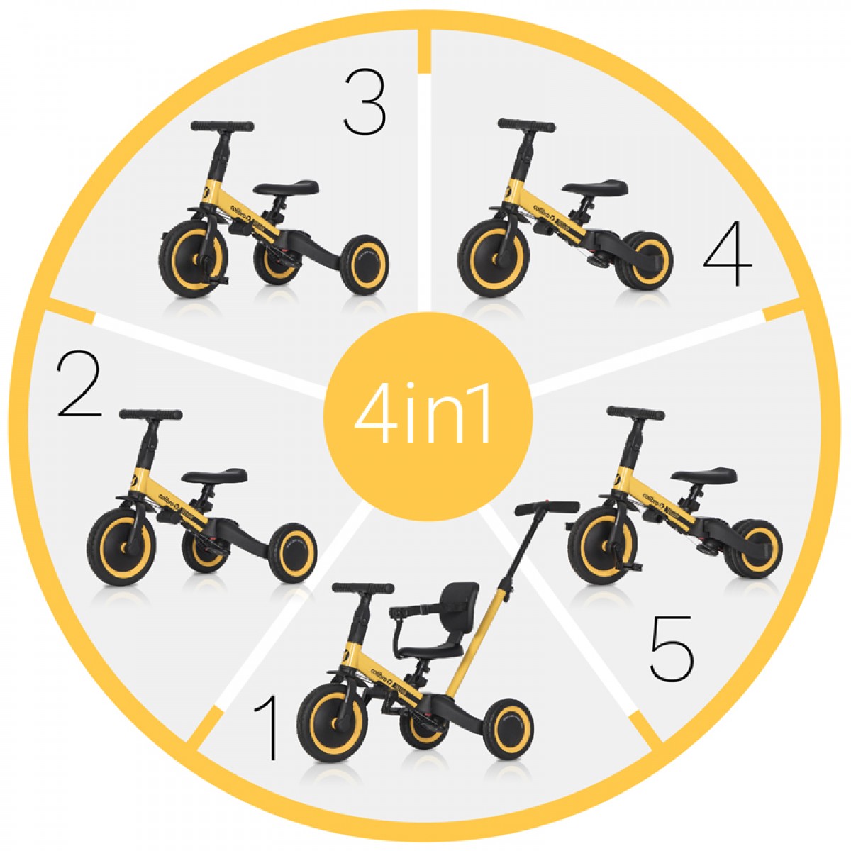 Ποδήλατο Τρίκυκλο Colibro 6in1 Tremix Up Blank